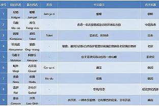 字母哥：利拉德无论何时都是场上的威胁点 他让比赛更简单