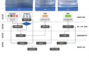 哈登：威少的上场时间起伏不定 这对他来说可能会很沮丧